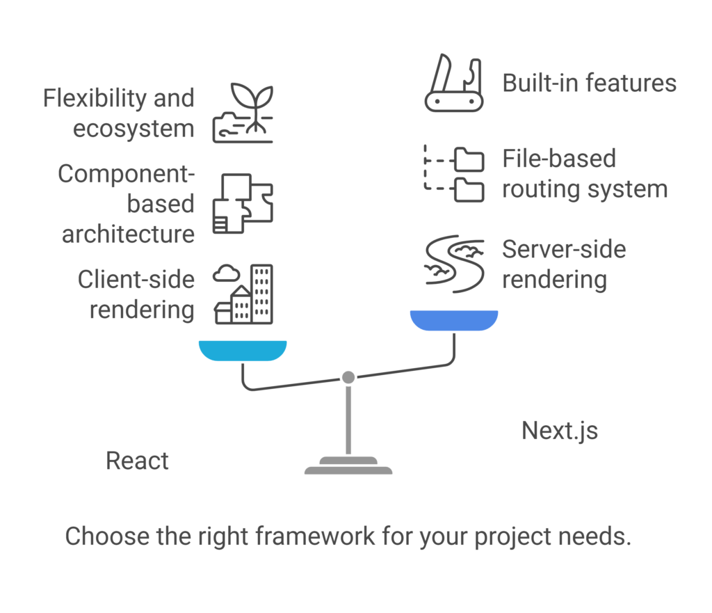 React and Next.js